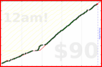 rob/sweat's progress graph