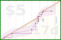 travisp471/bg-expenses's progress graph