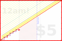 douvleplus/workout's progress graph