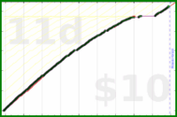 shanaqui/tody's progress graph