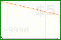 santino/weight-log's progress graph