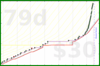 brennanbrown/blogging's progress graph