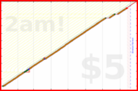 lanthala/-vitaminc-red's progress graph