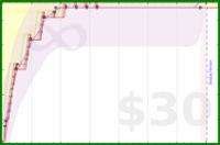 apb/beetime's progress graph
