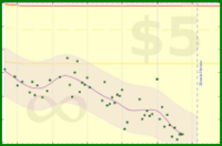 lanthala/autoweight's progress graph