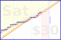 travisp471/meditation's progress graph
