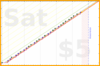 ncyrocks/shower's progress graph