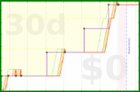 pjh/outreach's progress graph