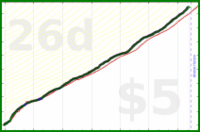 shanaqui/timeforme's progress graph