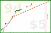 haribol/h_bed-before-11's progress graph