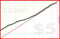 scarabaea/steps's progress graph