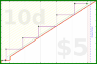 alephnull/intend_monthly's progress graph