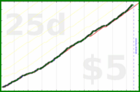 d/lovewins's progress graph