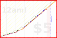 azules5/resano-pinto's progress graph