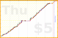 olimay/daigakuin's progress graph