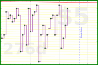 vikraman/gmail_zero's progress graph