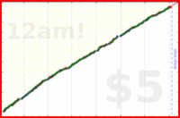 zamomin/running-frequency's progress graph