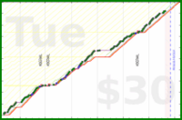ojames96/6-hours-focusmate's progress graph