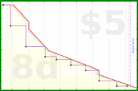rubygagotoku/glorialoan's progress graph