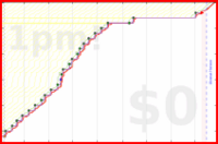 narthur/bm-report's progress graph