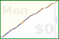 ardeibel/long_list's progress graph