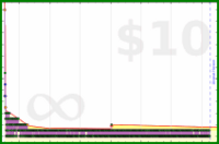 byorgey/inbox's progress graph