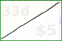 scarabaea/lit_anki's progress graph