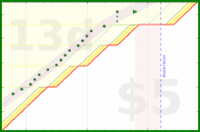 alys/today_all_touched's progress graph