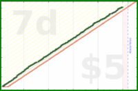 shanaqui/bekind's progress graph