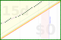 alys/bed_sense's progress graph