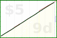 shanaqui/inactive's progress graph