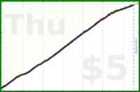 hazelross/journal's progress graph