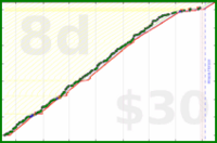 cringe/website's progress graph