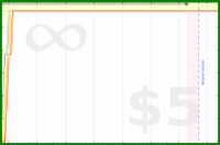 pyng/food_plan_eat_start's progress graph