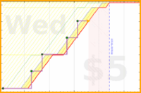 linux535/fullbiblestudy's progress graph