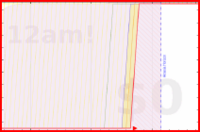 alys/big_toe_calf_stretch's progress graph