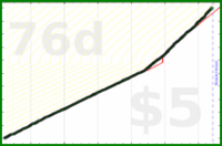 shanaqui/reachout's progress graph