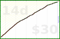 d/mustdo's progress graph