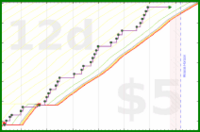 pjh/tubthump's progress graph