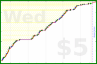 olimay/benkyou's progress graph