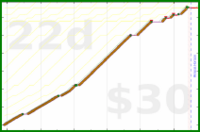 exclamation_mark/pushups_domore's progress graph