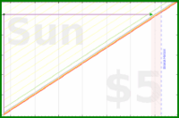 zamomin/brush-heads's progress graph