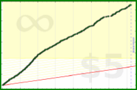 dantweinand/reading's progress graph