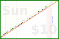 momen786/jobs's progress graph