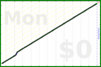 mbork/blogging's progress graph