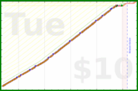 d/freshfry's progress graph