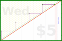 rubygagotoku/bigshop's progress graph