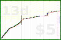 shanaqui/bicolorgemstones's progress graph