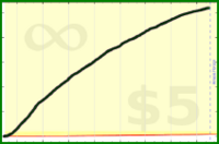 adamwolf/test_rss_forum's progress graph