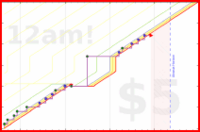 zarathustra/floss-v2's progress graph